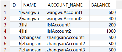 Oracle数据库根据某字段将多条数据合并为一条数据